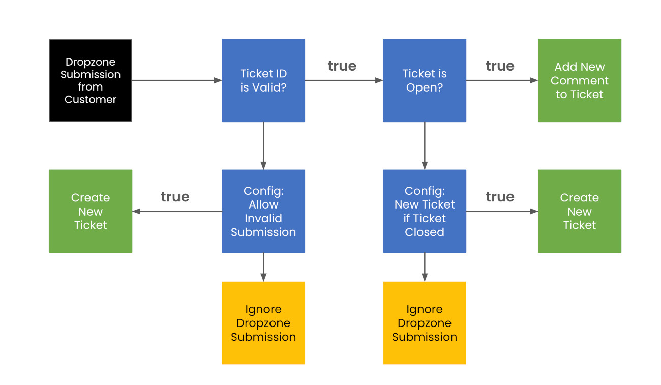 jira-conenctor-flow.jpg