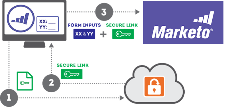 marketo_how_it_works.png