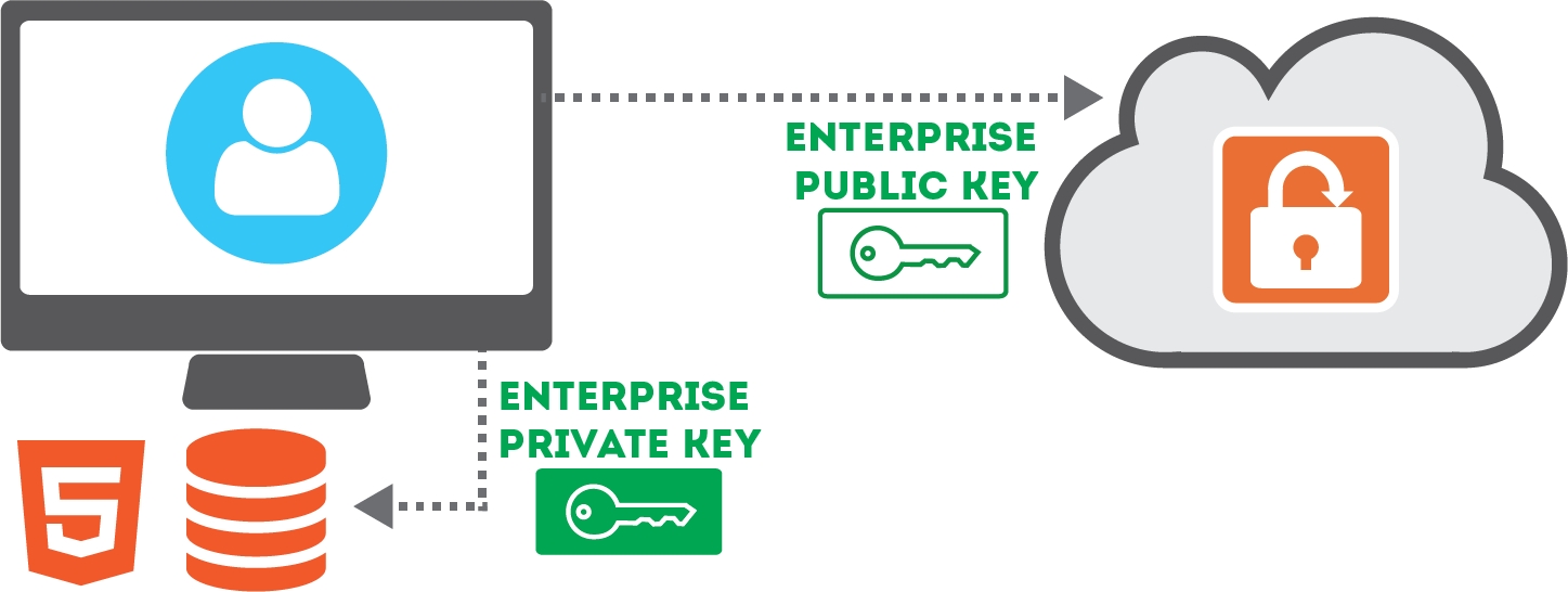 enterprise_key_1.png