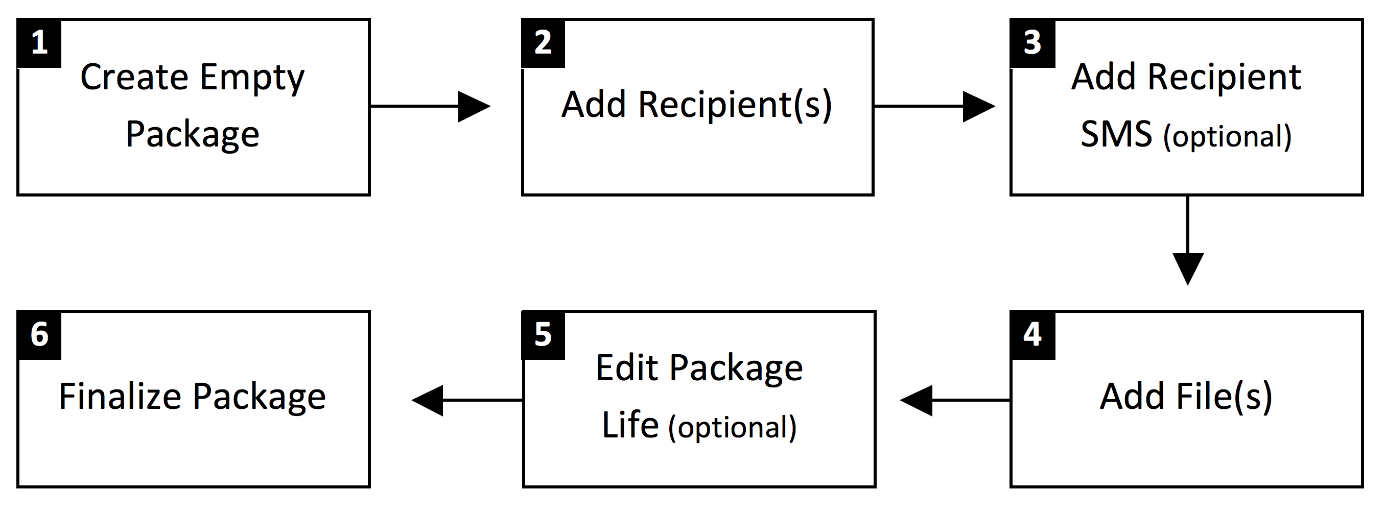 package-flow.png